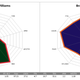 Illustration for article titled How All The Point Guards Traded At The Deadline Compare To Each Other